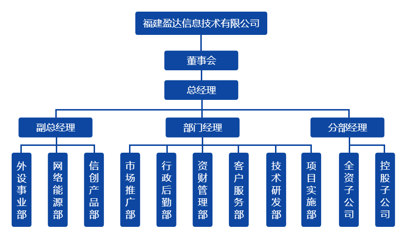 安博在线开户组织架构图（20220328）.png